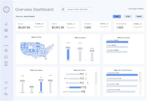 Is there a way to get more people to your public sales tables :: .